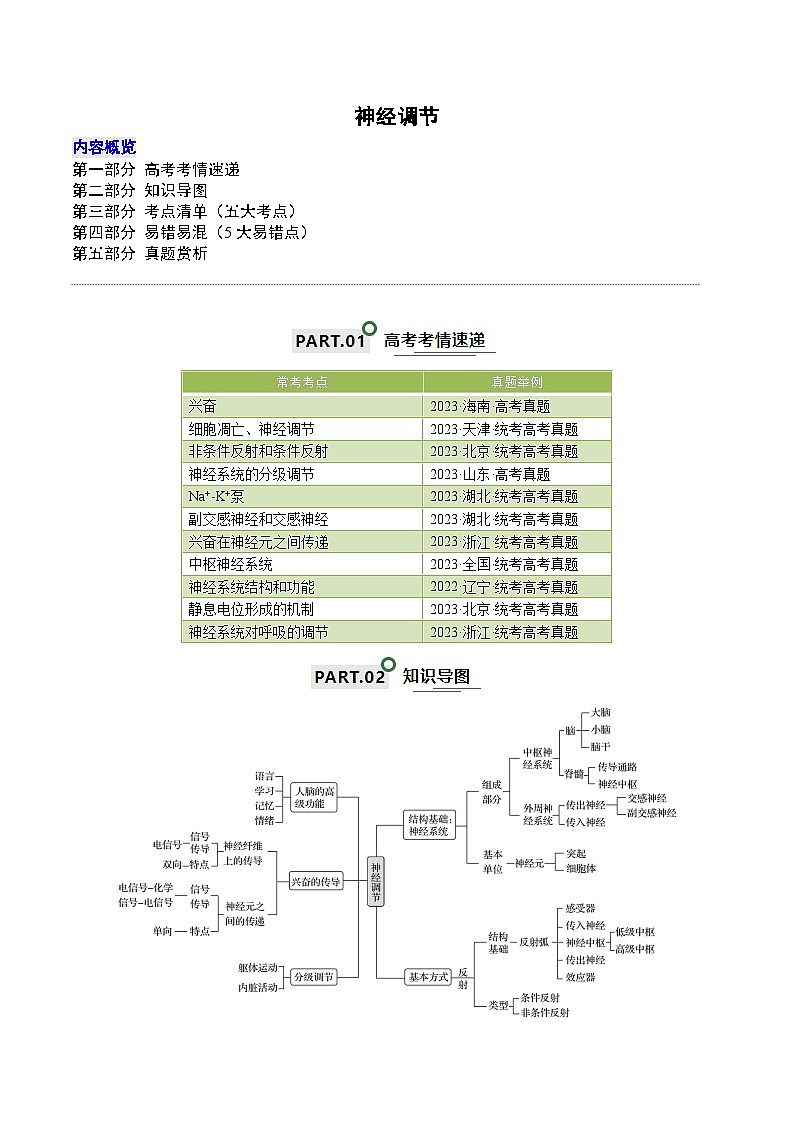 高考生物一轮复习—神经调节（试卷含答案）第1页
