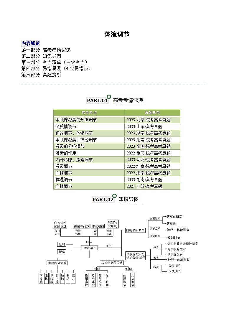 高考生物一轮复习—体液调节（试卷含答案）第1页