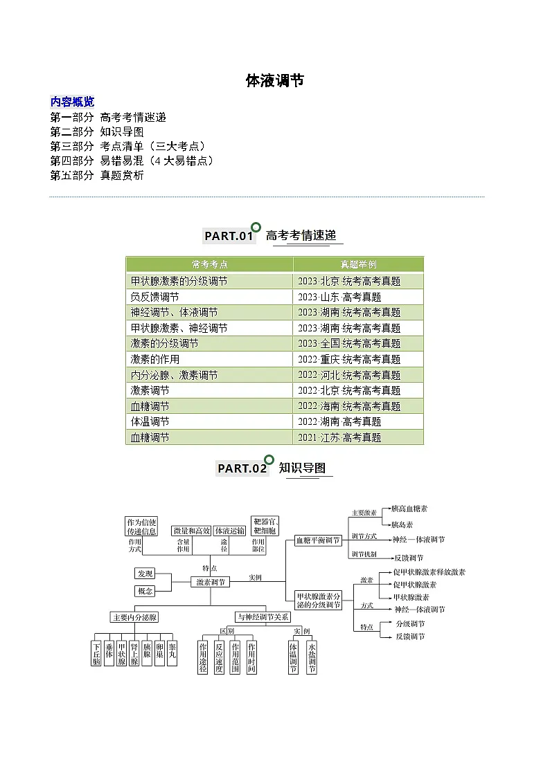 高考生物一轮复习—体液调节（原卷版）第1页
