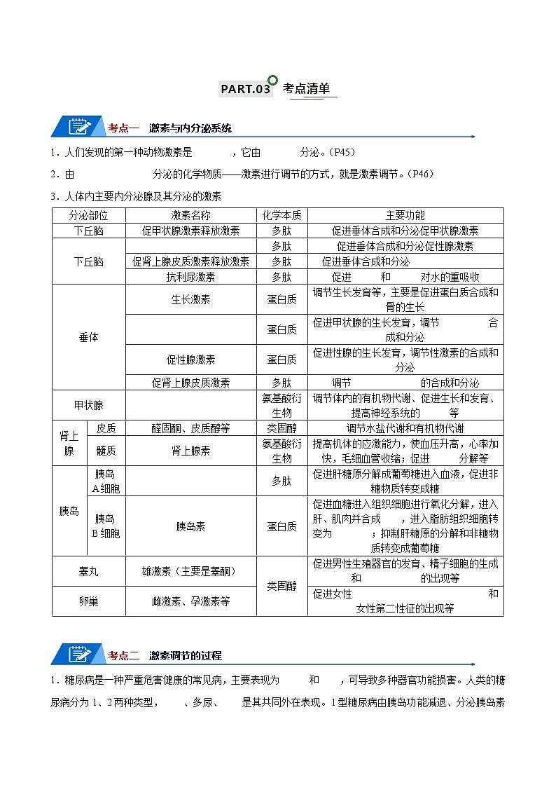 高考生物一轮复习—体液调节（原卷版）第2页