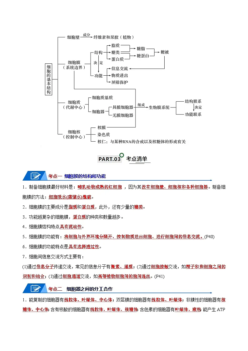高考生物一轮复习—细胞的结构和功能（3考点+2易错点）（试卷含答案）第2页