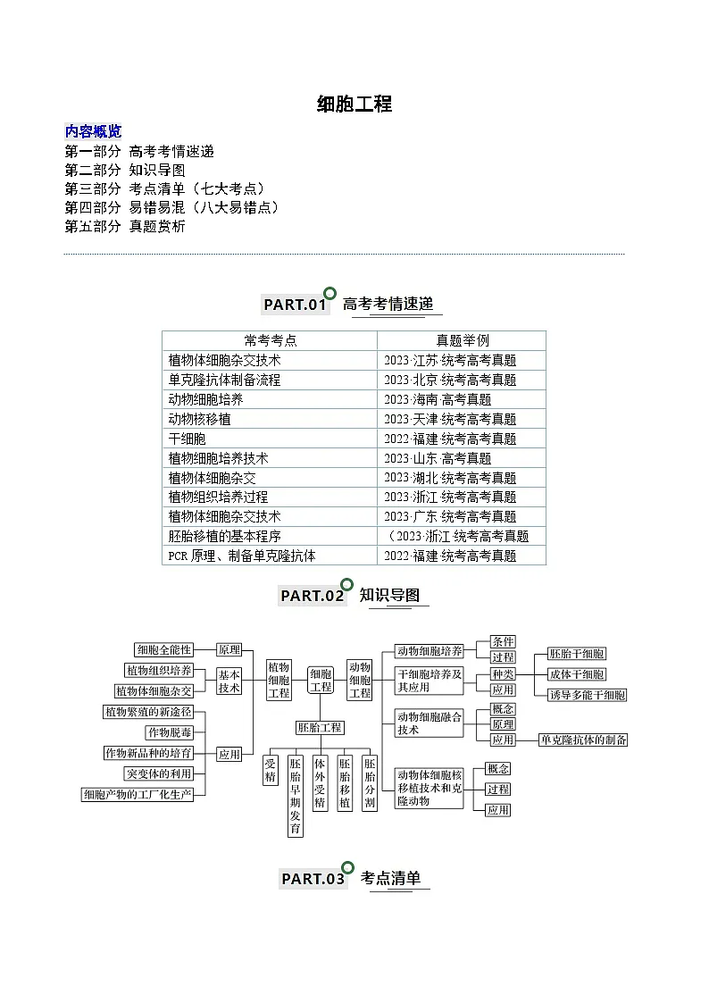 高考生物一轮复习—细胞工程（试卷含答案）第1页