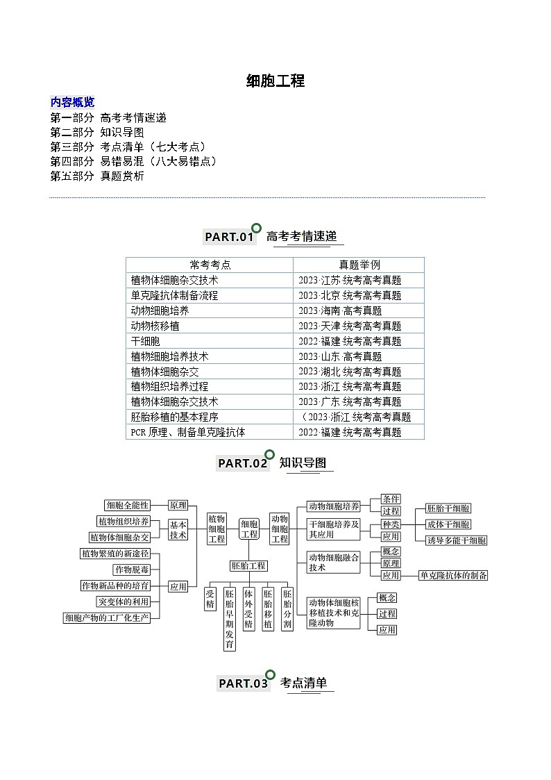 高考生物一轮复习—细胞工程（原卷版）第1页