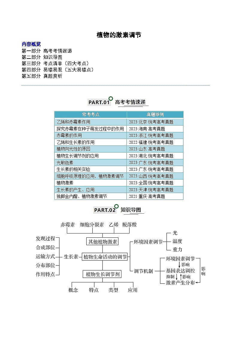 高考生物一轮复习—植物的激素调节（试卷含答案）第1页