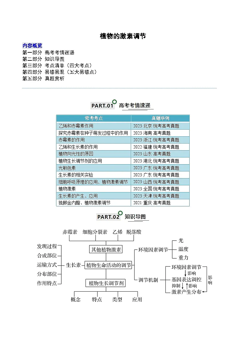高考生物一轮复习—植物的激素调节（原卷版）第1页