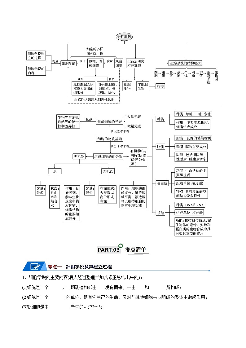高考生物一轮复习—走近细胞及细胞的分子组成（10考点+14易错点）（原卷版）第2页