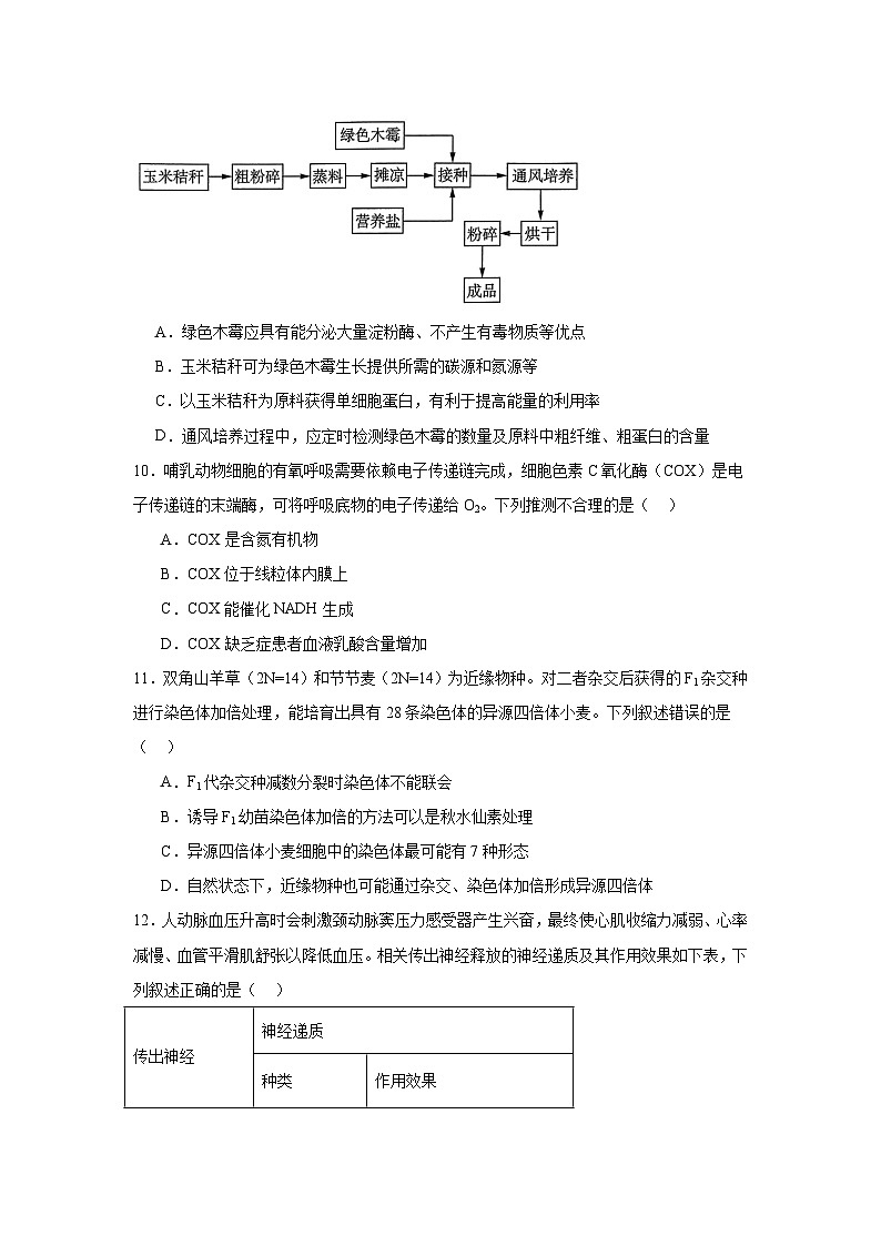 2025届黑龙江省哈尔滨市东北三省四市教研联合体高考模拟一模生物试题（附答案解析）第3页