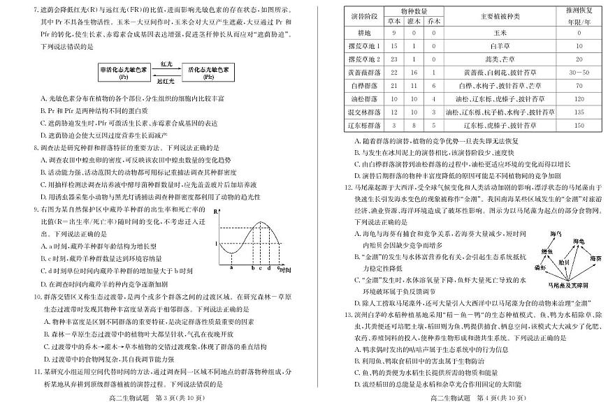山东省滨州市2023-2024学年高二上学期1月期末考试 生物试卷（含答案）第2页