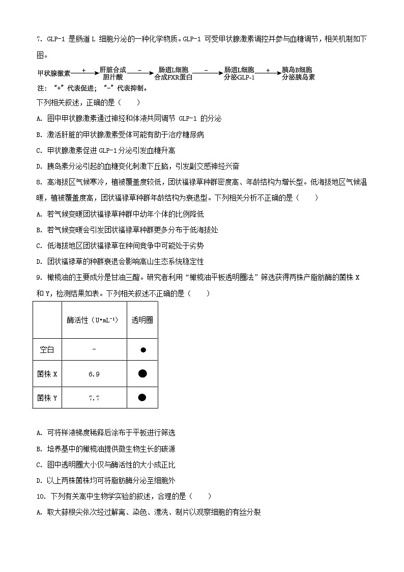 湖南省浏阳市2024届高三生物下学期6月适应性考试含解析第3页