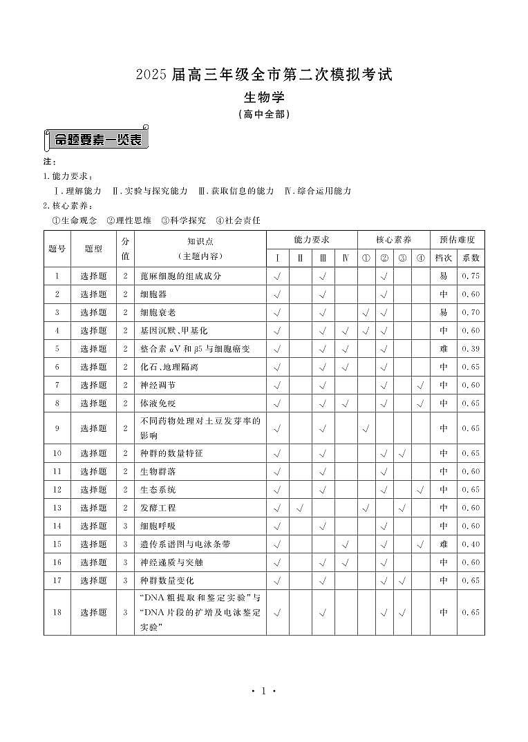生物答案—2025届高三年级全市第二次模拟考试(1)第1页