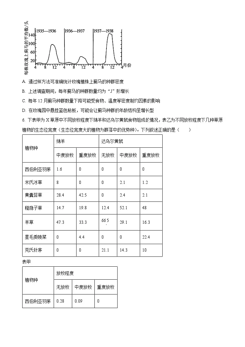 2025届安徽省皖北协作体高三一模考试生物题（原卷版）第3页