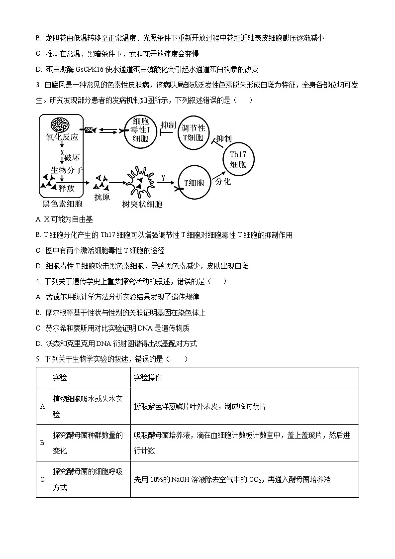 2025届江苏省部分学校高三下学期4月模（高考模拟）拟考试生物试卷（原卷版+解析版）第2页