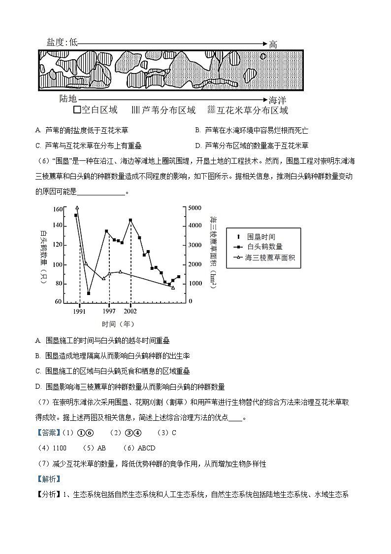 上海市虹口区2022-2023学年高三上学期期终学生学习能力诊断测试生物学试卷（一模）附解析第2页