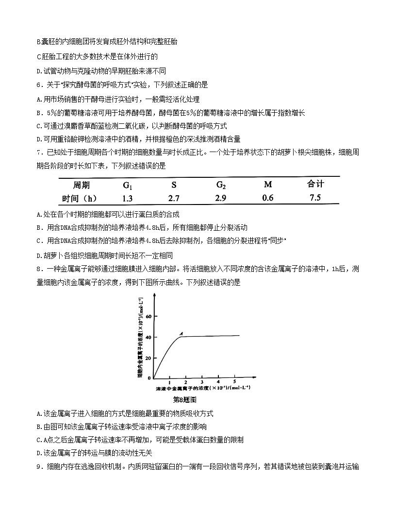 浙江省精诚联盟2022-2023学年高三上学期12月适应性联考（一模）试题+生物 含解析第2页