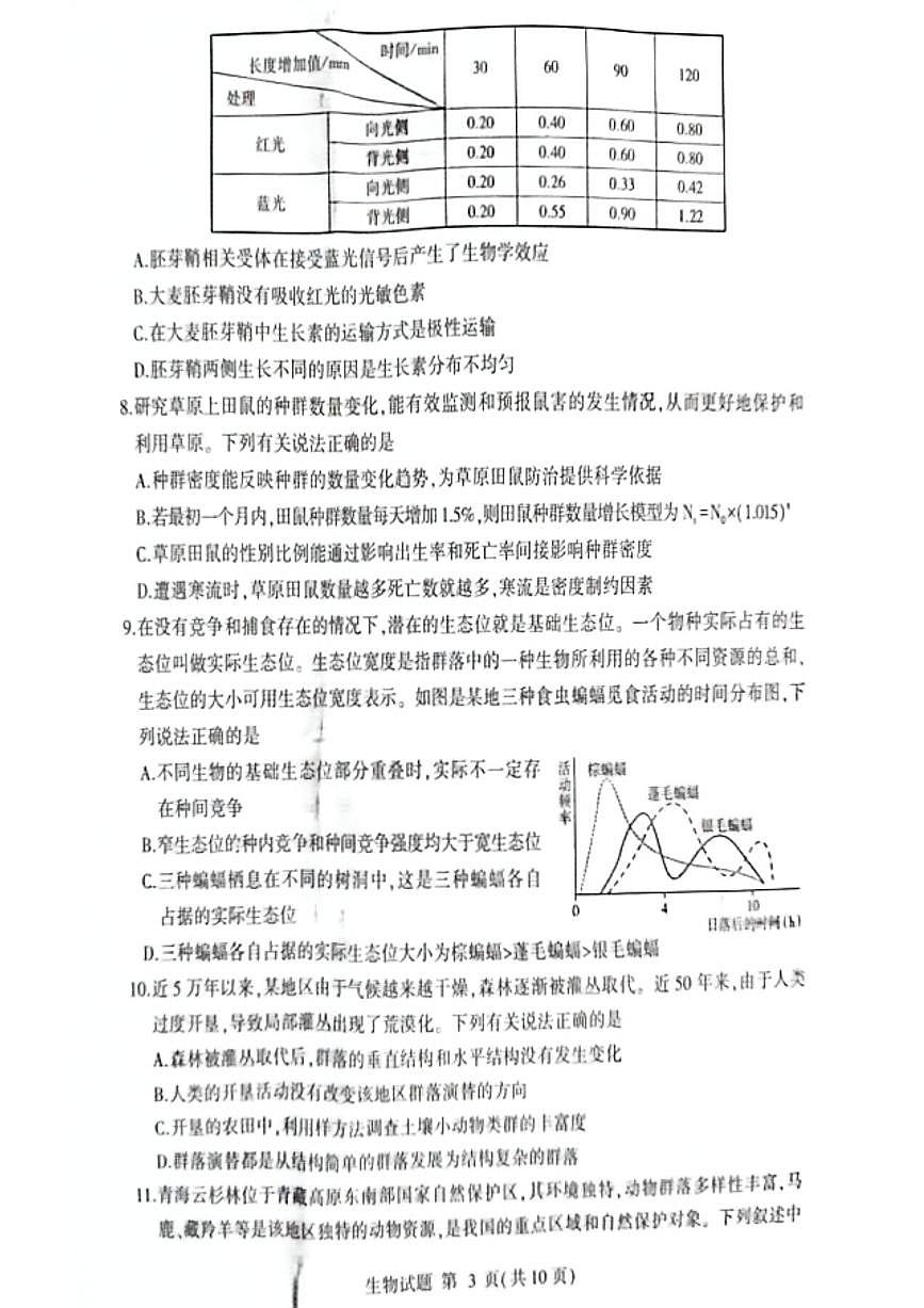山东省临沂市2023-2024学年高二上学期1月期末 生物试卷（含答案）第3页