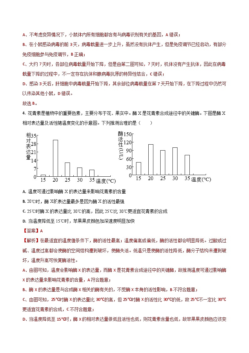 2025年高考第二次模拟考试卷：生物（全国卷）第3页