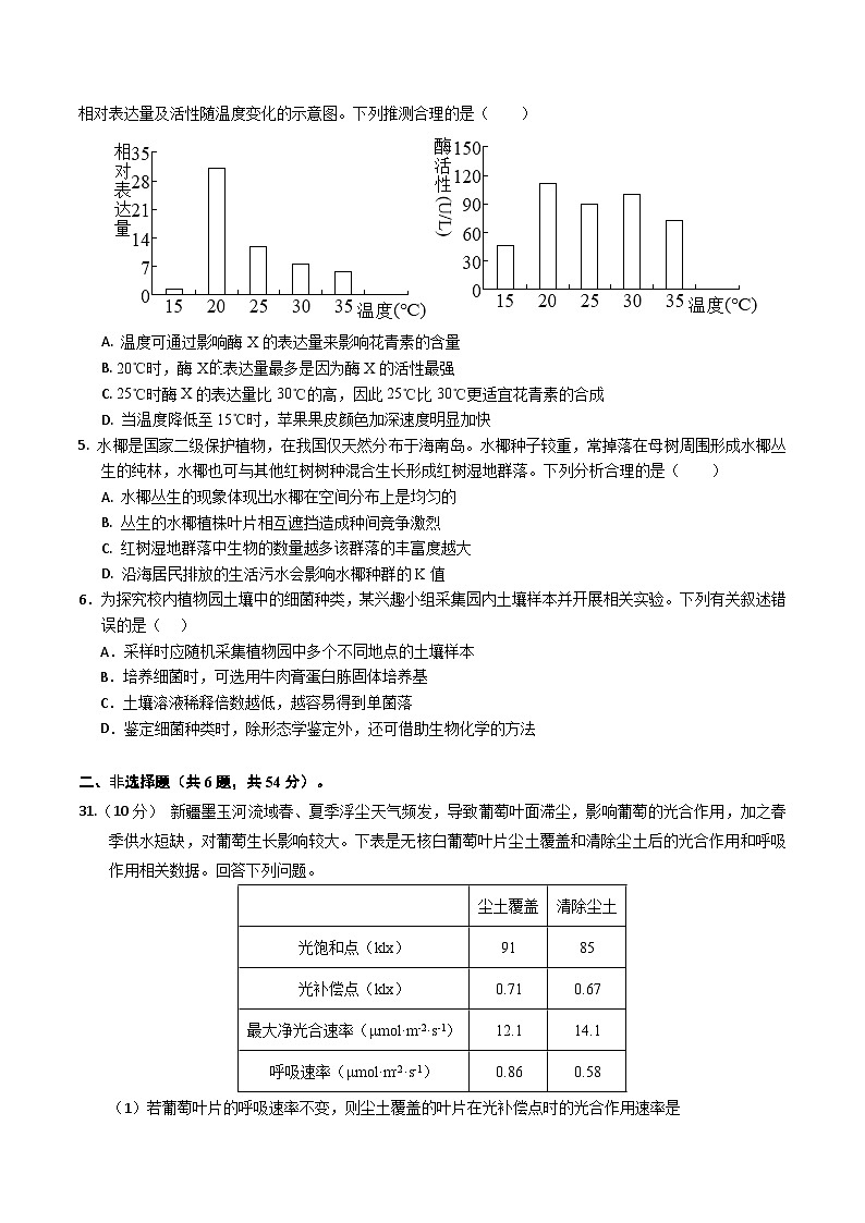 2025年高考第二次模拟考试卷：生物（全国卷）（考试版）第2页