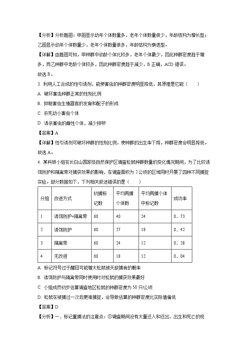 河北省沧州市六校联考2024-2025学年高二上学期12月月考生物试卷（解析版）第2页