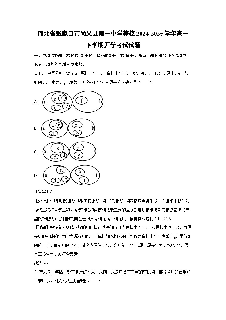 河北省张家口市尚义县第一中学等校2024-2025学年高一下学期开学考试生物试卷（解析版）第1页