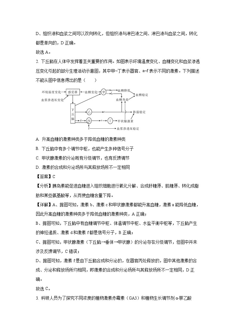 江西省多校联考2024-2025学年高二下学期3月月考生物试卷（解析版）第2页