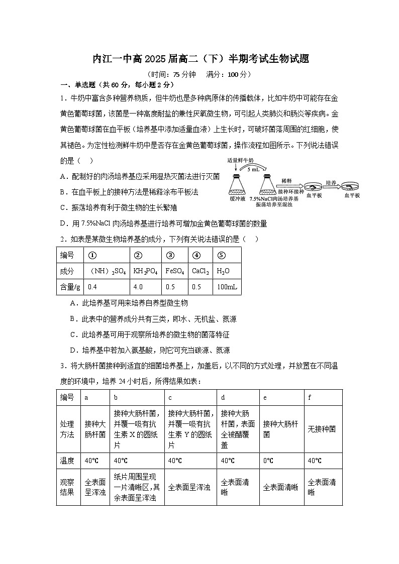 四川省内江市第一中学2023-2024学年高二下学期期中考试生物试题第1页