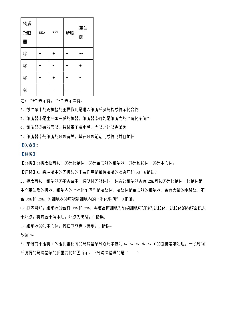 湖南省2023_2024学年高二生物下学期期末考试试题含解析第2页