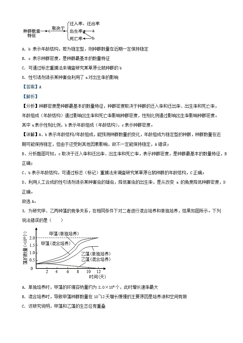 浙江省四校联考2023_2024学年高二生物下学期3月月考试题含解析第2页