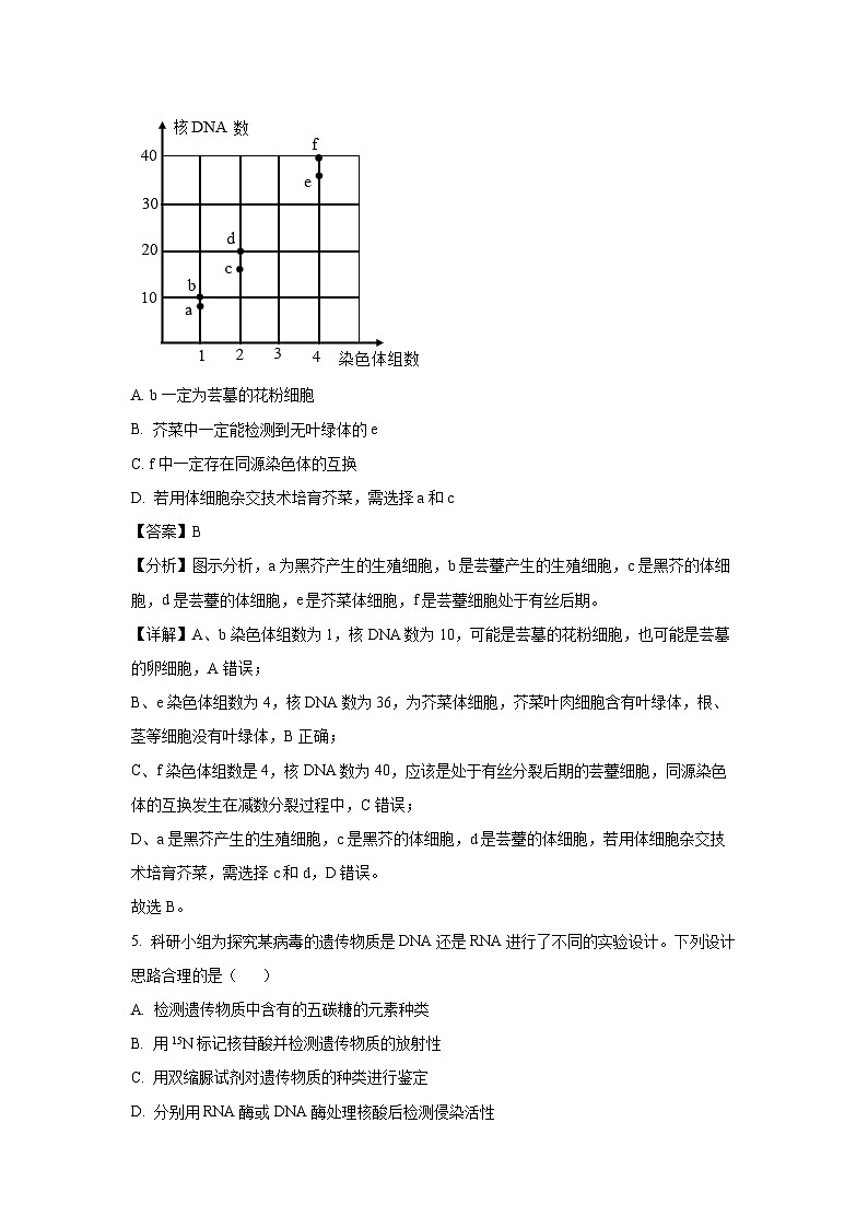 河北省石家庄市2025届普通高中毕业年级教学质量检测（一）生物试卷（解析版）第3页