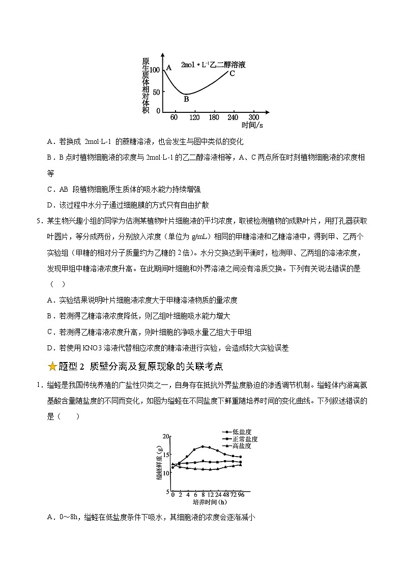 备战2025年高考生物抢押秘籍（山东专用）押题02物质的渗透作用及运输方式（学生版）第3页