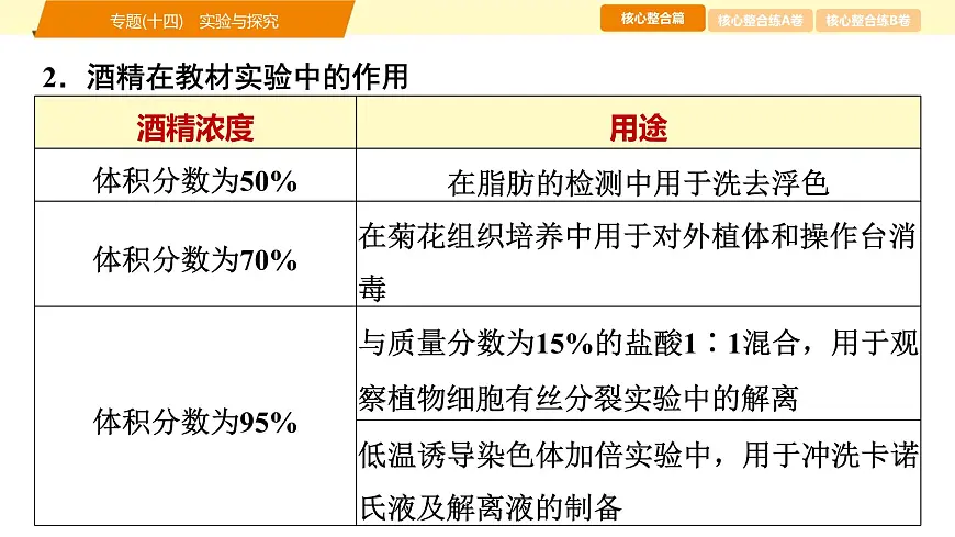 2025年高考生物二轮专题复习课件 19 第一部分 模块六 专题(十四) 实验与探究第8页