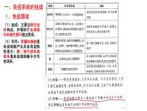 2025屆高三生物一輪復(fù)習(xí)課件：免疫調(diào)節(jié)+