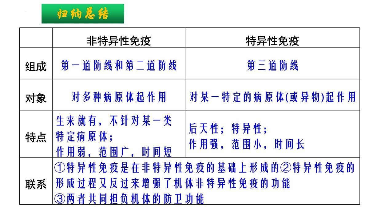 2025届高三生物一轮复习课件：免疫调节+第8页