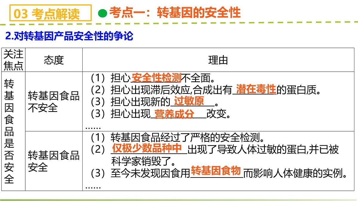 第4章 生物技术的安全性与伦理问题（章末复习课件）-2024-2025学年高二生物（人教版2019选择性必修3）第6页