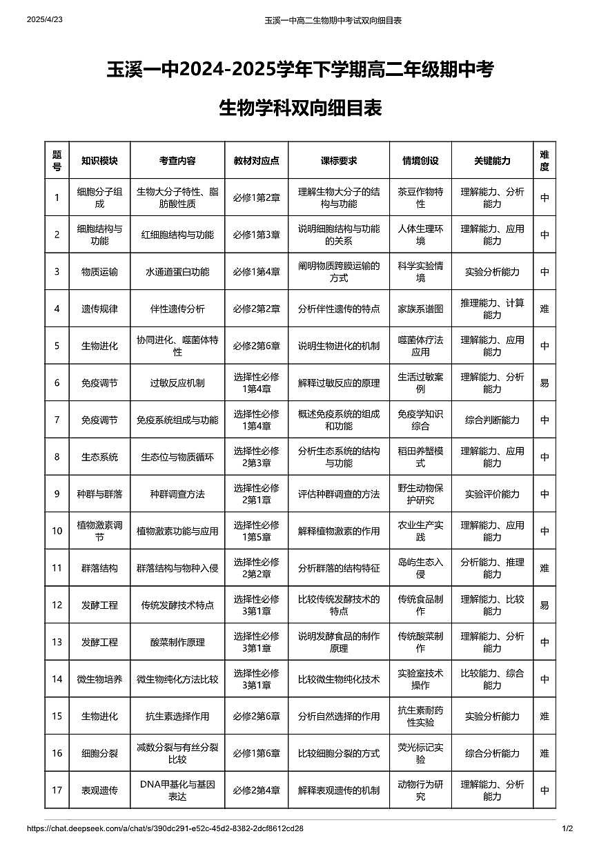 玉溪一中2024—2025学年下学期高二年级期中考生物学科试卷双向细目表第1页