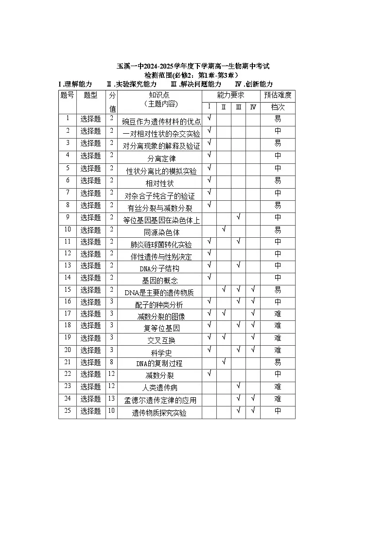 生物期中考试双向细目表第1页