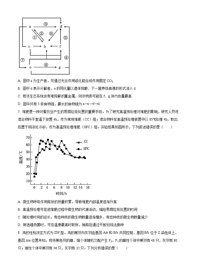 2025届山西省吕梁市高三下学期第二次模拟考试生物试题（原卷版+解析版）（高考模拟）第3页