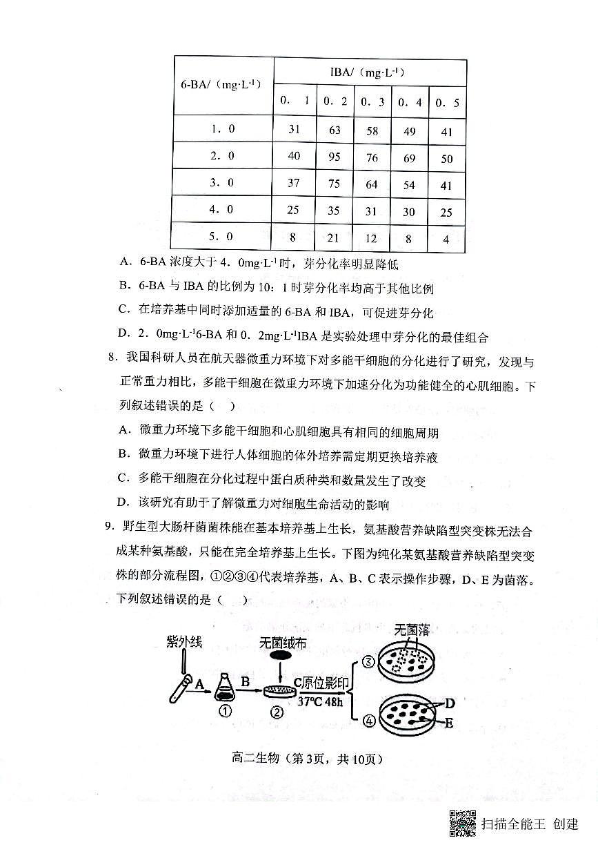 山西省大同市第一中学校2023-2024学年高二下学期3月月考 生物试卷（含答案）第3页