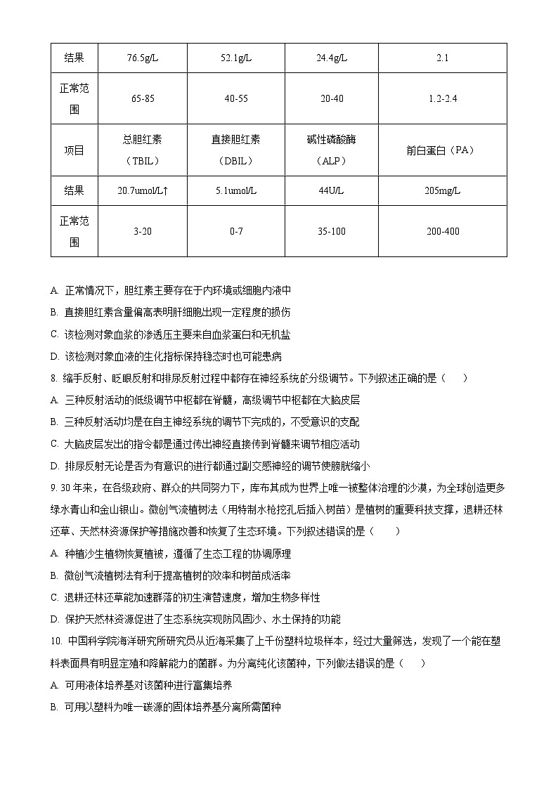 广东省部分学校2024-2025学年高三下学期3月质量检测生物试题（原卷版+解析版）第3页