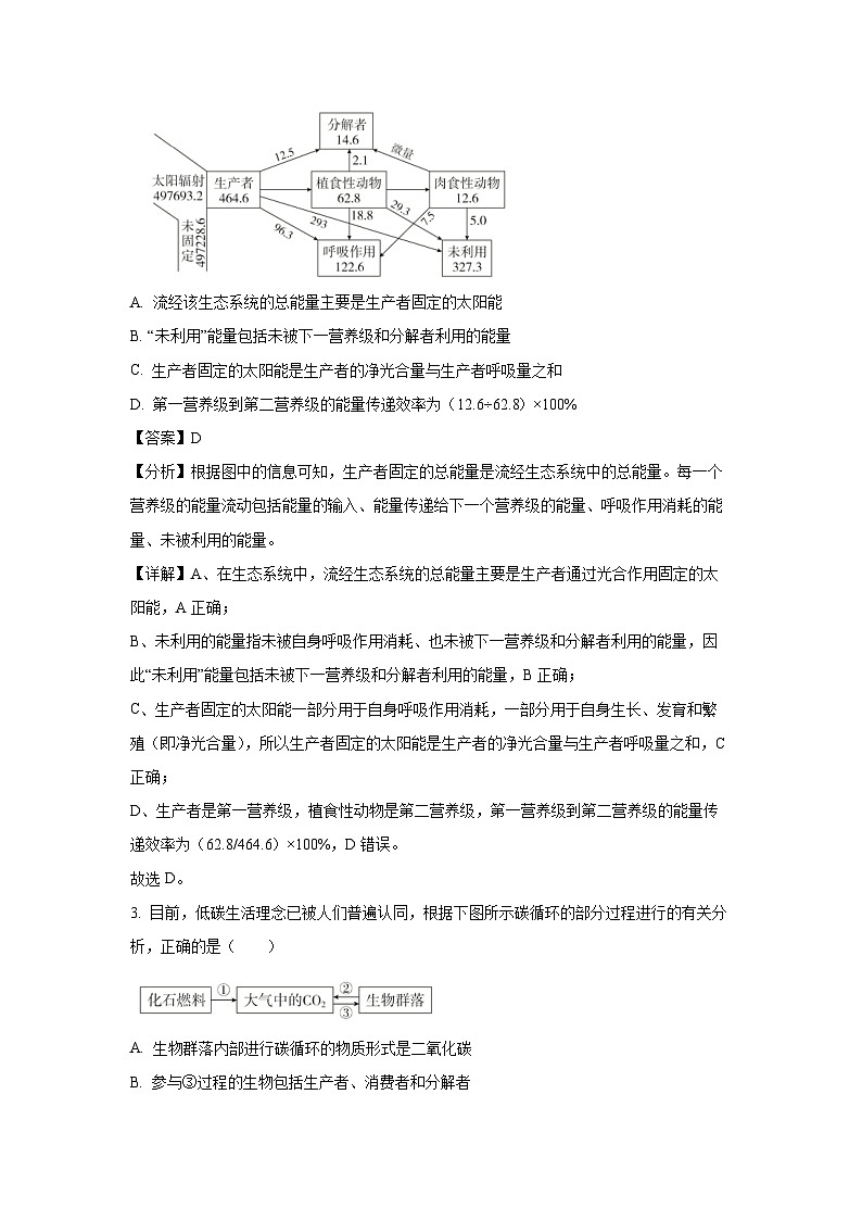 安徽省合肥市普通高中六校联盟2024-2025学年高二下学期期中联考生物试卷（解析版）第2页