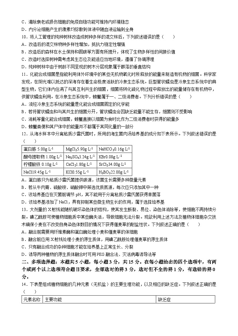 2024届河北省市沧州市高三下学期复习质量检测（二模）生物试题（含答案）第3页