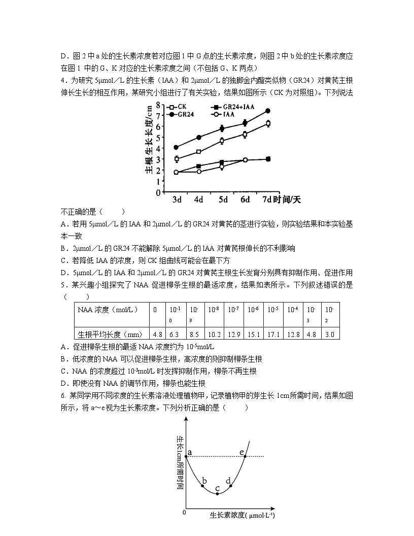 高中人教版生物选择性必修1同步作业及答案-第5章 第1节 植物生长素第2课时第2页