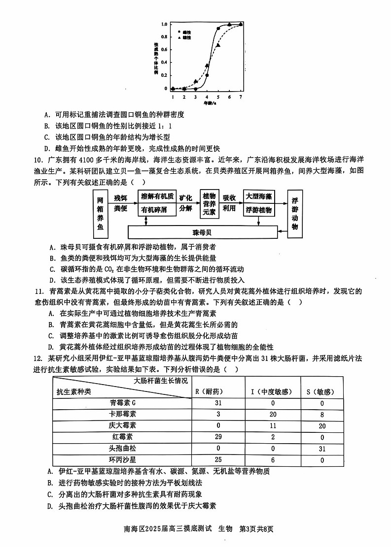 2025届广东省佛山南海区高三上学期开学考-生物试题（含答案）第3页