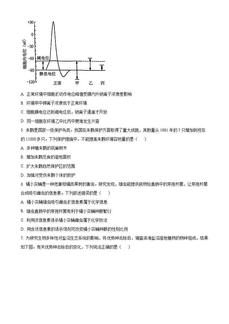湖南省衡阳市衡阳县第四中学2024-2025学年高二下学期3月月考生物试题（原卷版+解析版）第2页