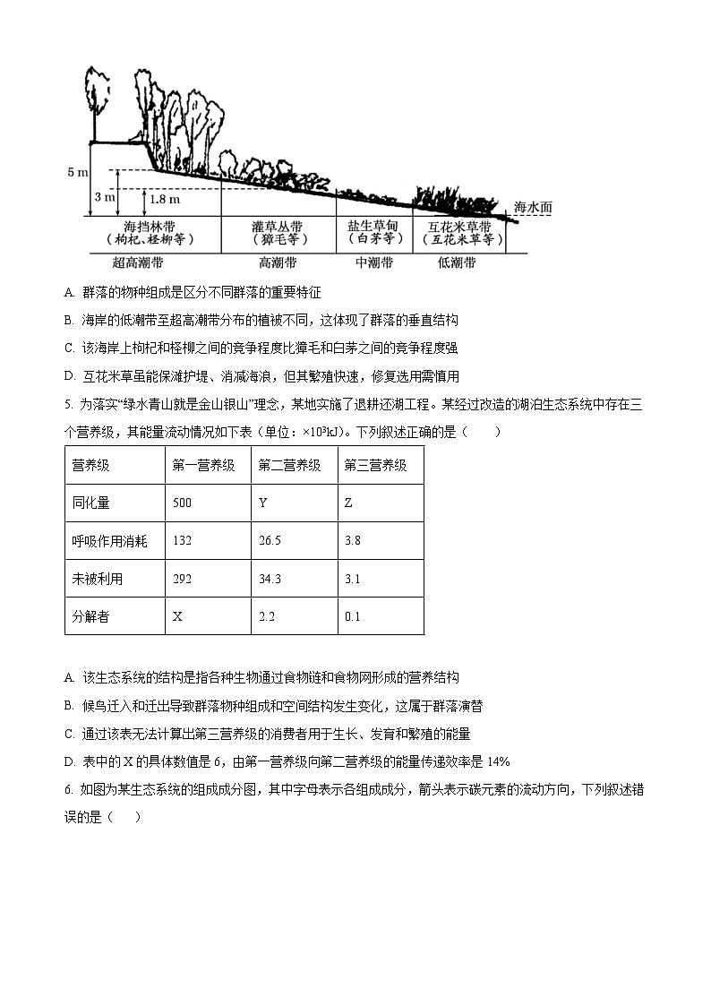 江苏省常州市金坛区第一中学2024-2025学年高二下学期4月月考生物试题（原卷版+解析版）第2页