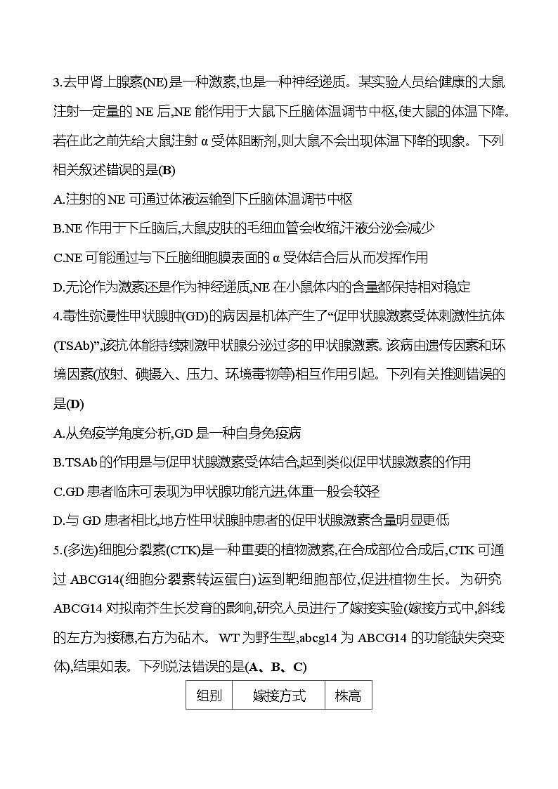 2025版高考生物热点题型与考点专练专题七个体稳态与调节（B卷）试题（Word版附答案）第2页