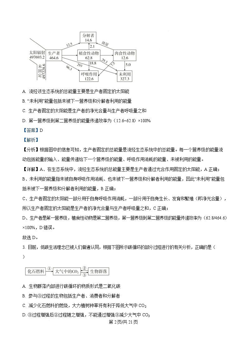 安徽省合肥市普通高中六校联盟2024-2025学年高二下学期期中联考生物试卷 Word版含解析第2页