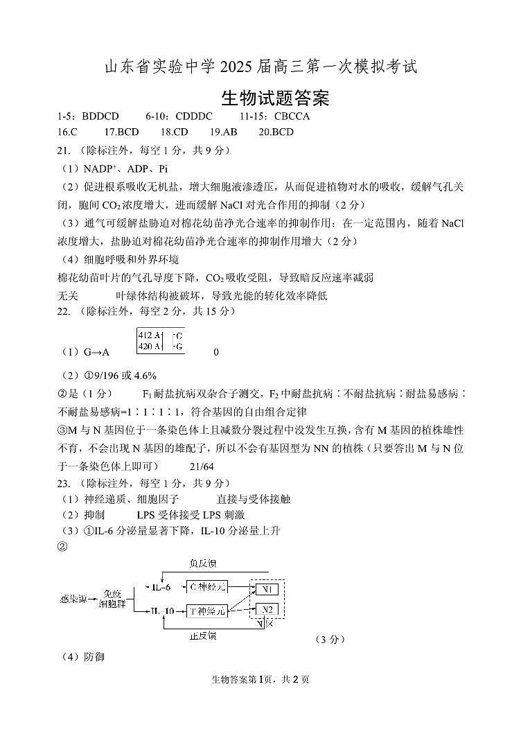 山东省实验中学2025届高三第一次模拟考试生物答案第1页