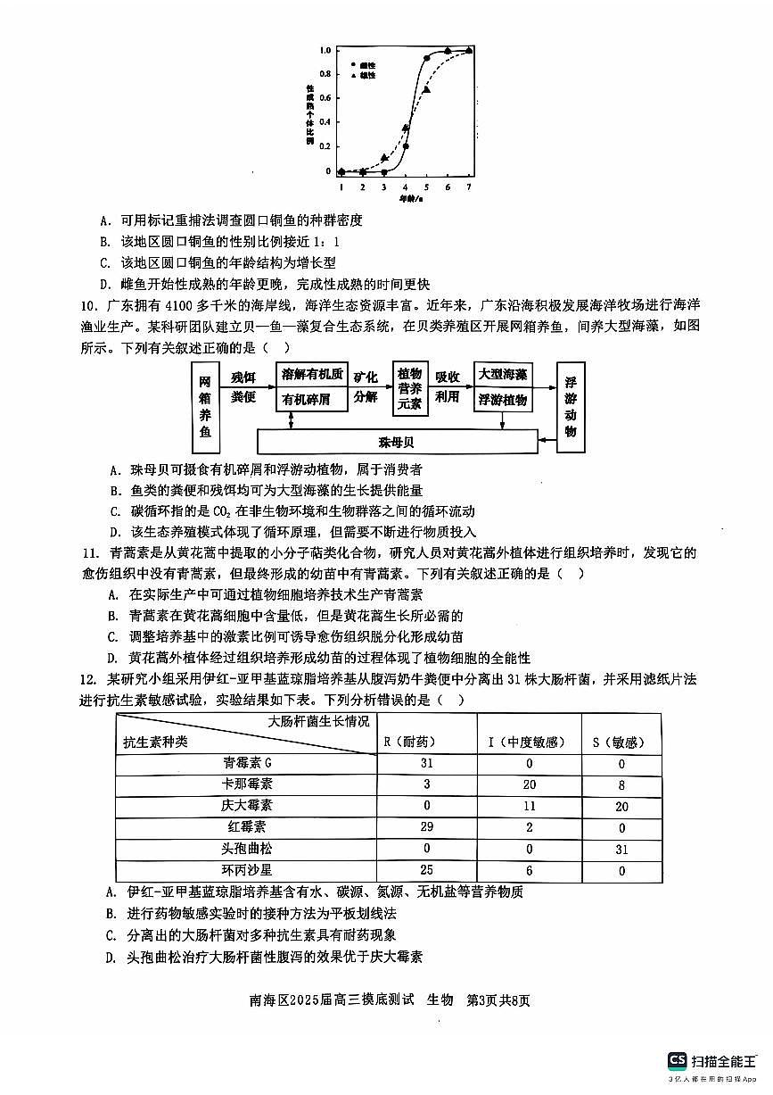 广东省佛山市南海区2024-2025学年高三上学期开学摸底测试生物试卷（含答案）第3页