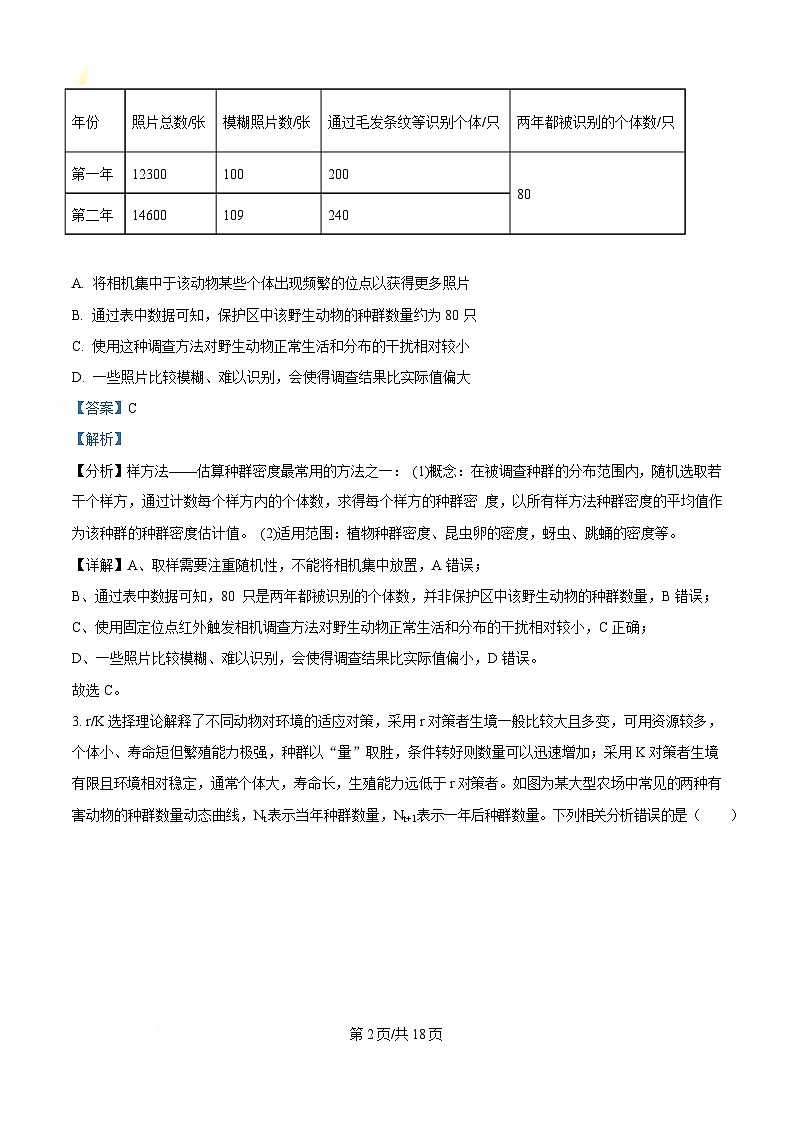 安徽省卓越县中联盟2024-2025学年高二下学期4月期中检测（亳州专版）生物试题  含解析第2页