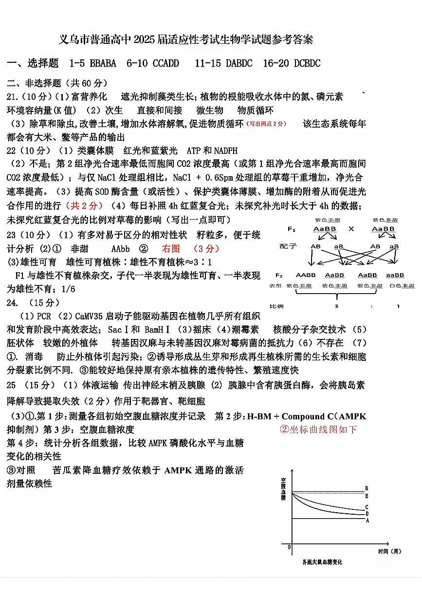2025年金华市义乌市高三三模-生物答案第1页